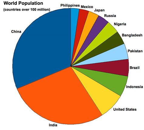 ffxiv world population|worldwide population statistics.